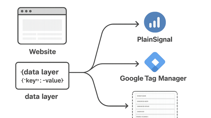 Illustration of Data layer