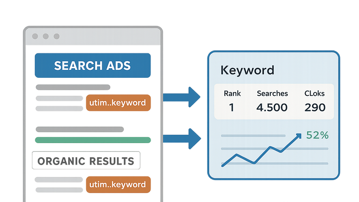 Illustration of Keyword tracking