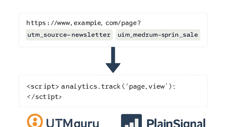 Illustration of Tracking link